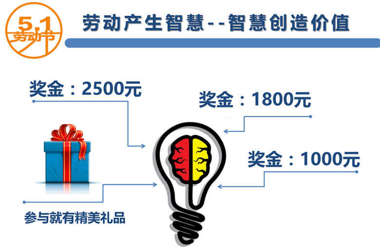 “智慧創造價值”，百聯員工創新提案獲嘉獎